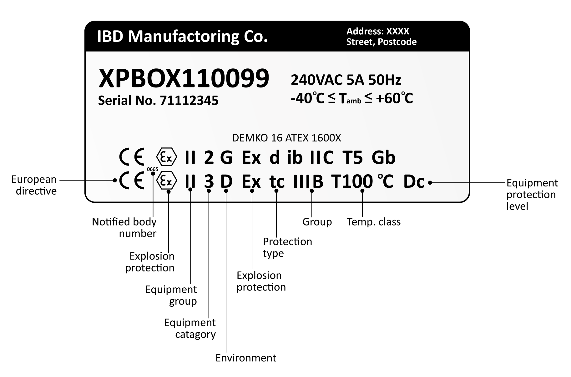 ATEX label on equipment