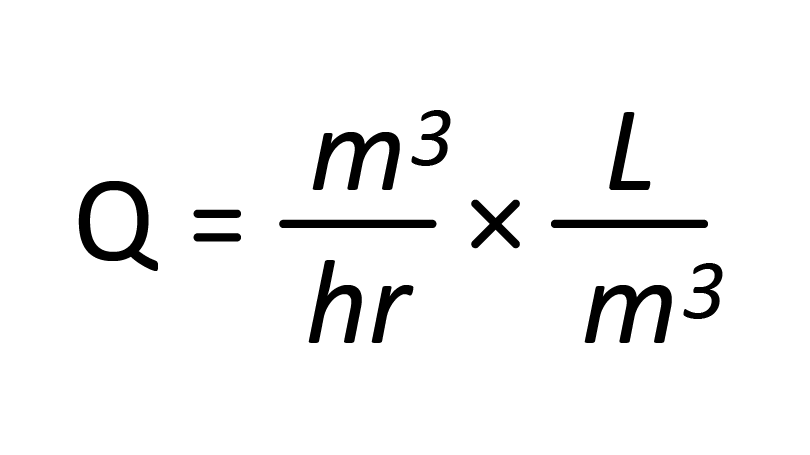 units