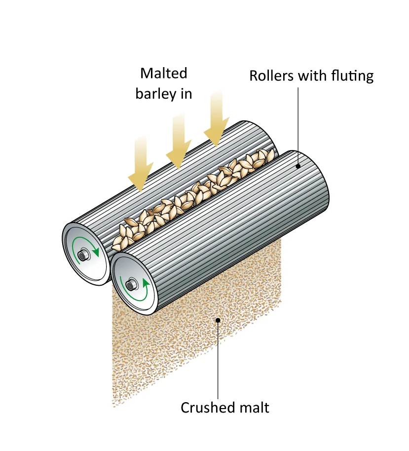 Figure: The two-roller mill