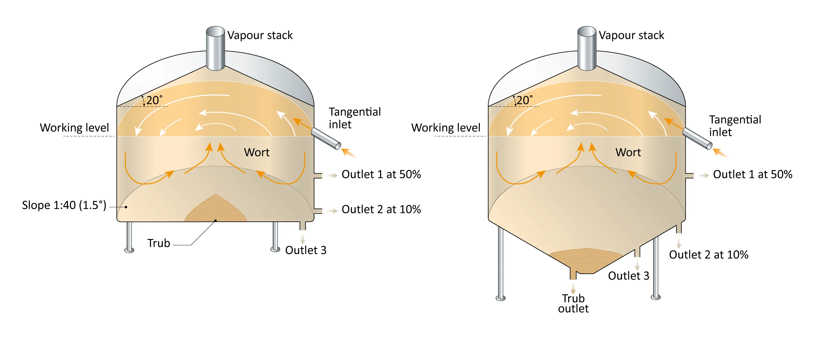 Figure: Kettle-whirlpools