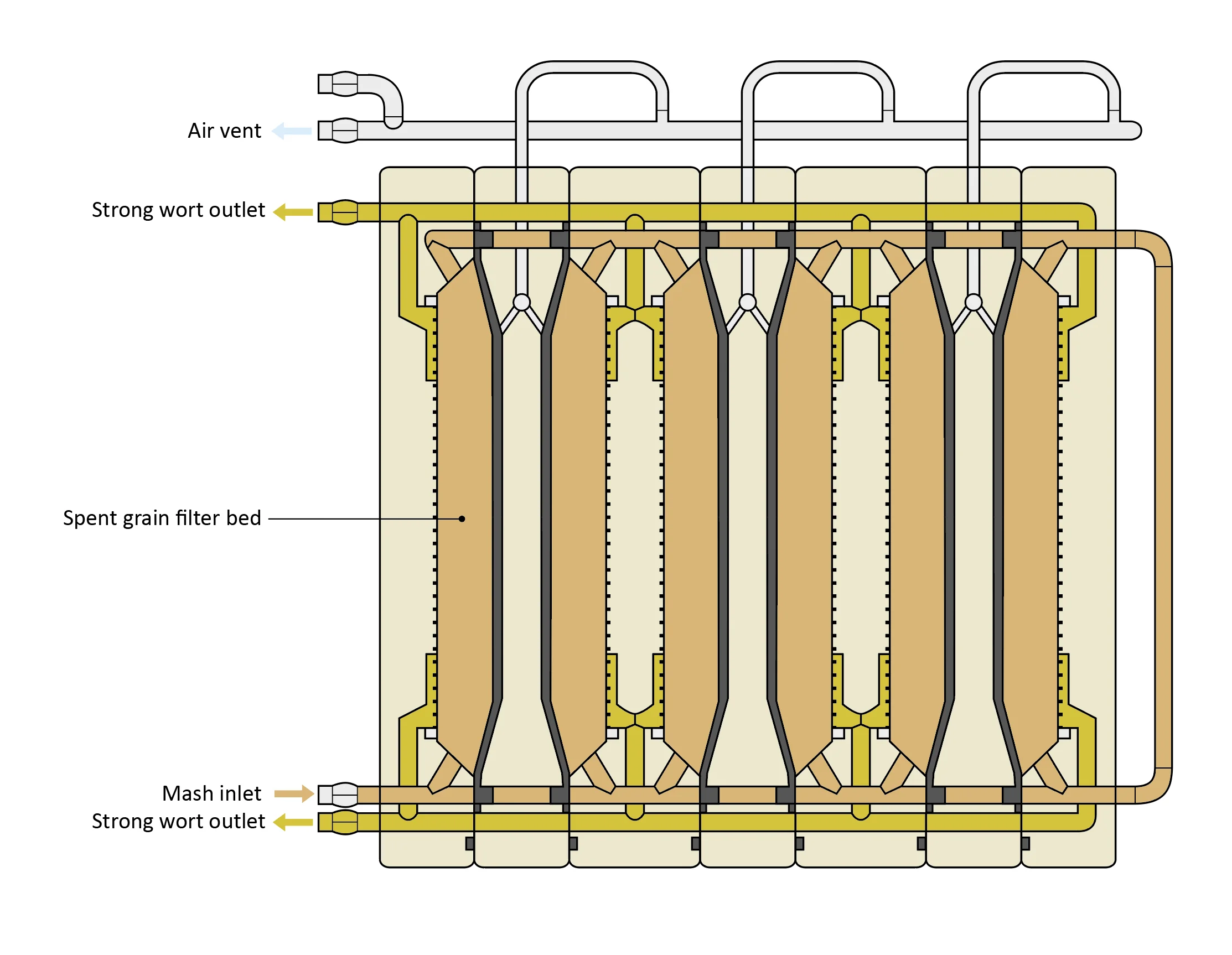 Figure: Mash filter grain bed formation