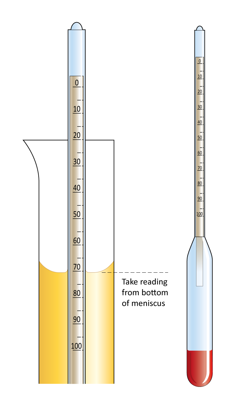 Figure: Hydrometer and jar