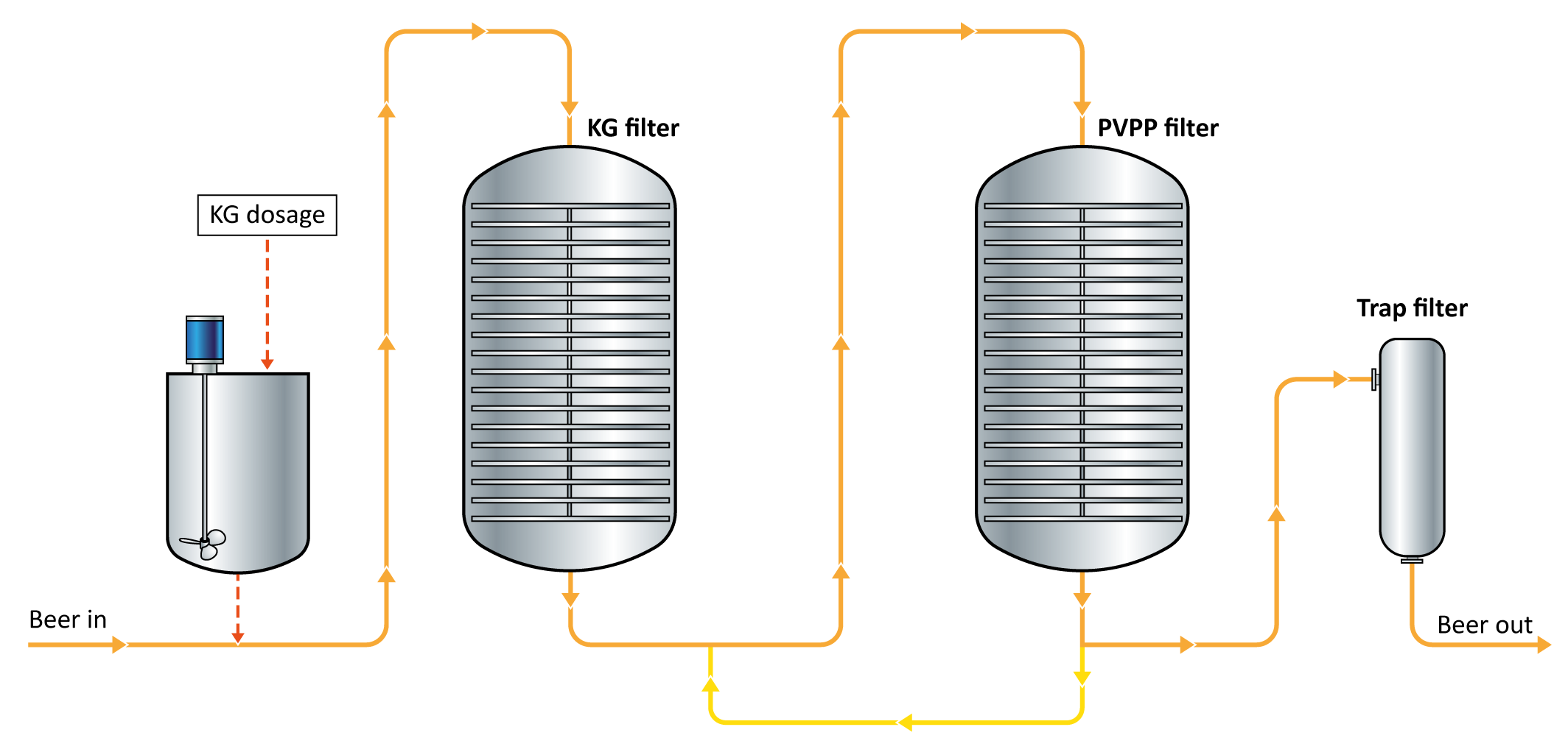 Figure: Diagram PVPP filter