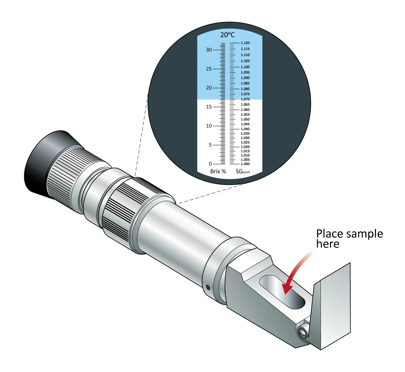 Figure: Handheld refractometer 