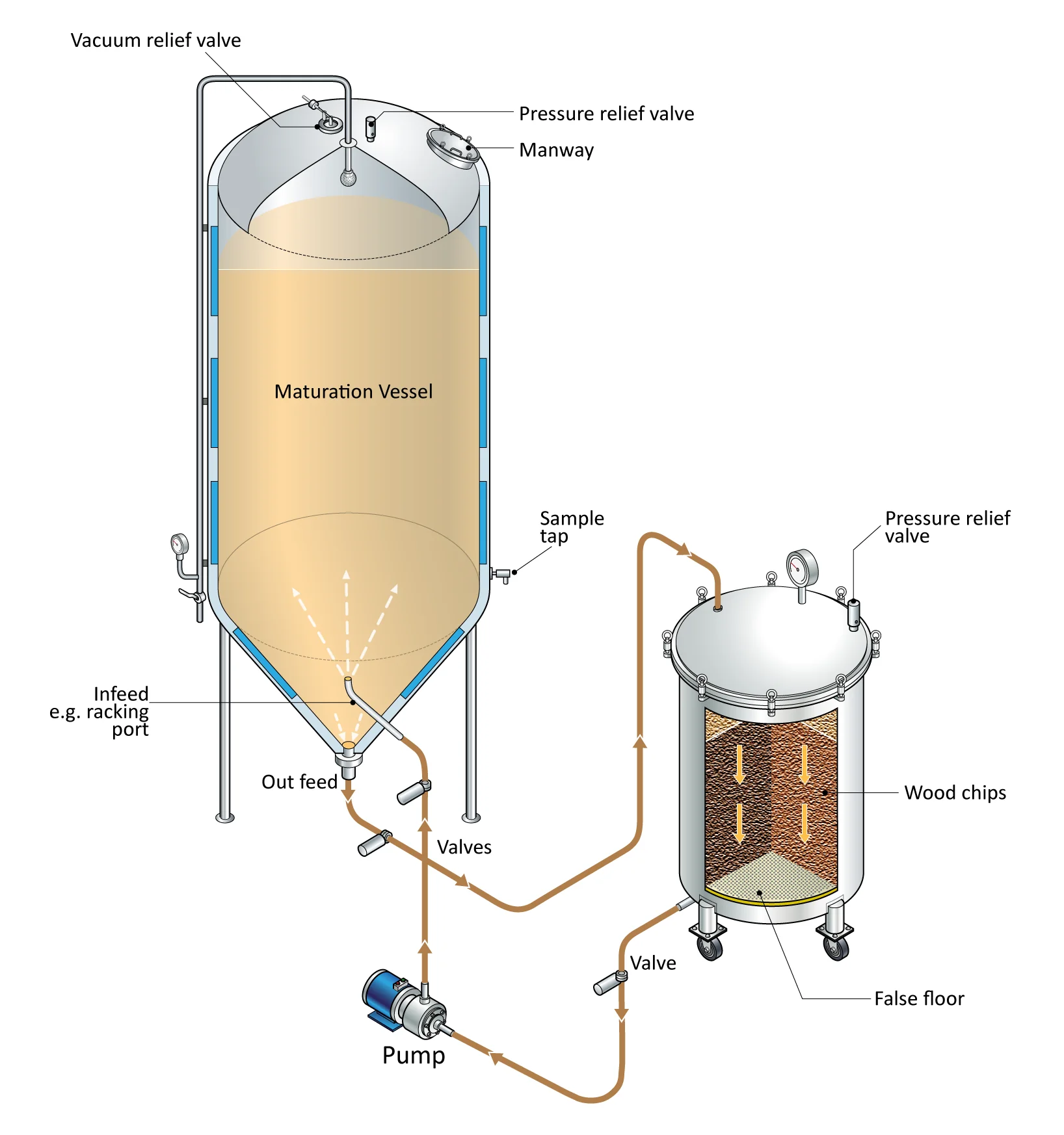Figure: Continuous extraction of wood chips in a vessel