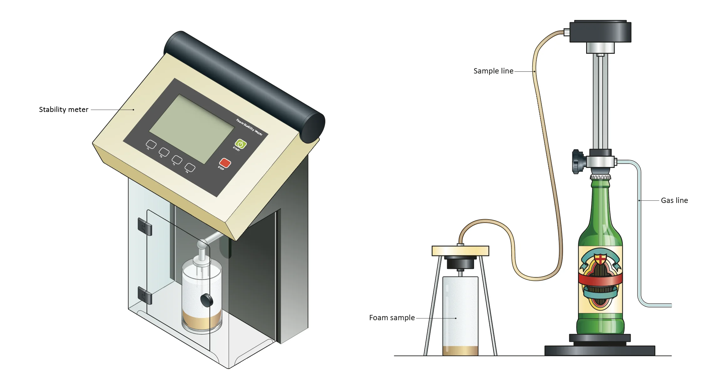 Figure: Nibem foam – sampling, foam flashing and measurement