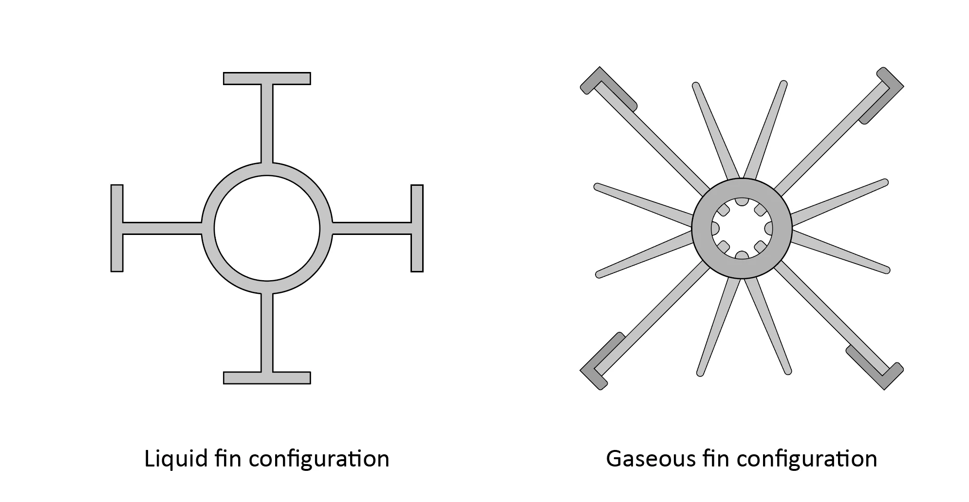 Figure: Typical liquid section and gas section fin configuration