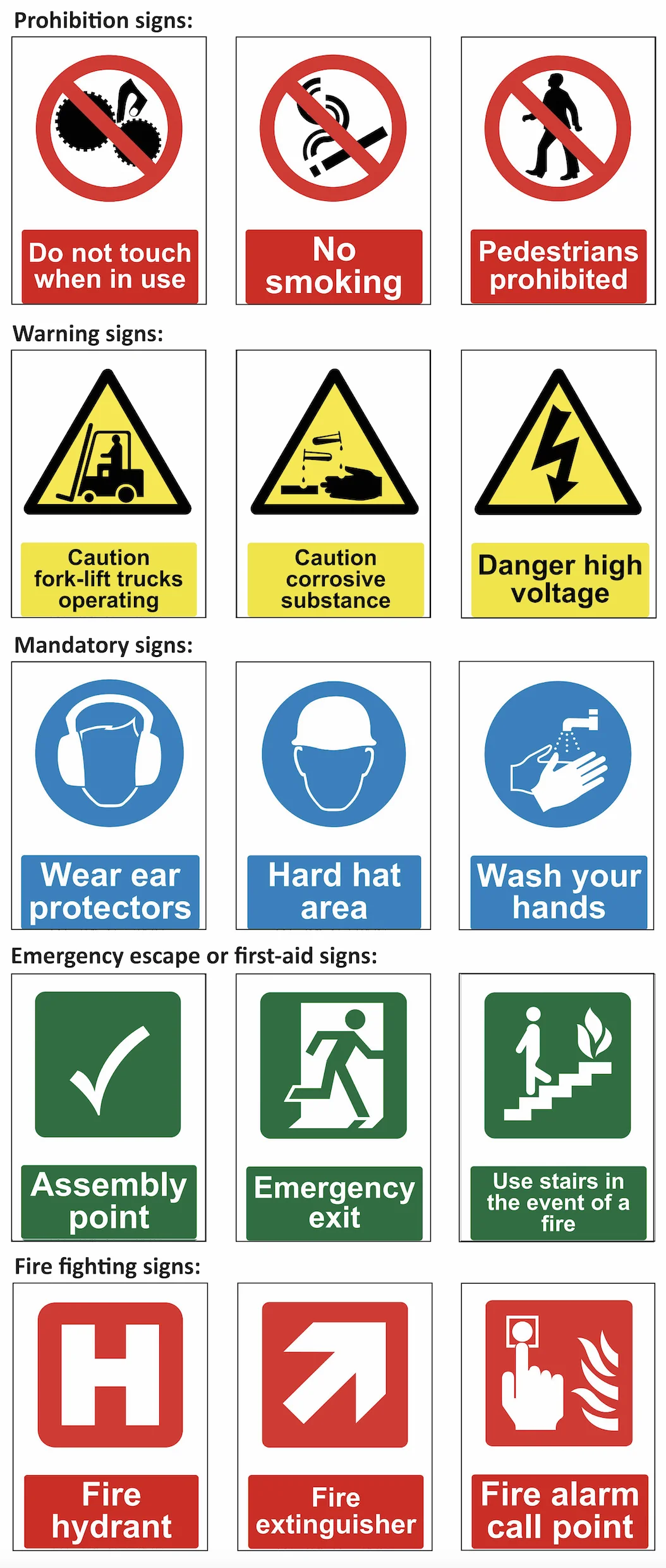 Figure: Examples of different types of safety signs, based on Health and Safety (Signs and Signals Regulations) 1996 for the UK