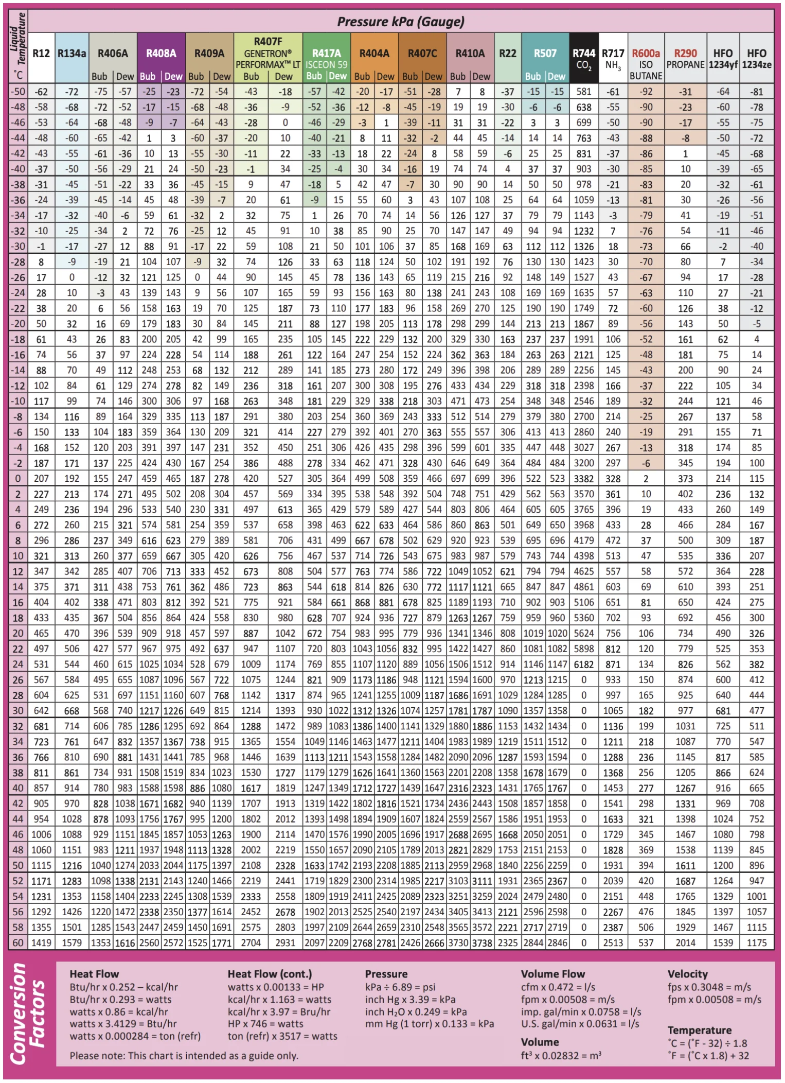 Figure: Temperature-pressure lines for various refrigerants