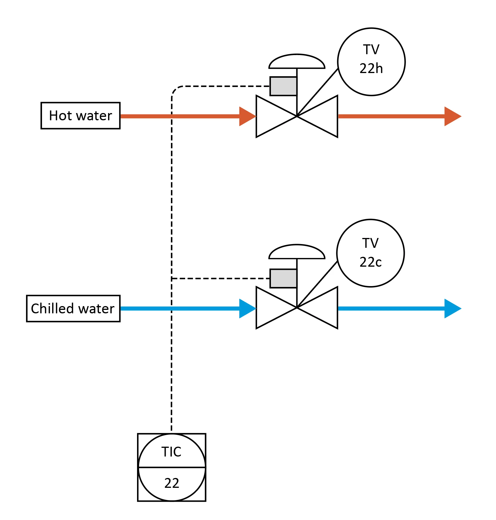 Figure: Split controller for water temperature control