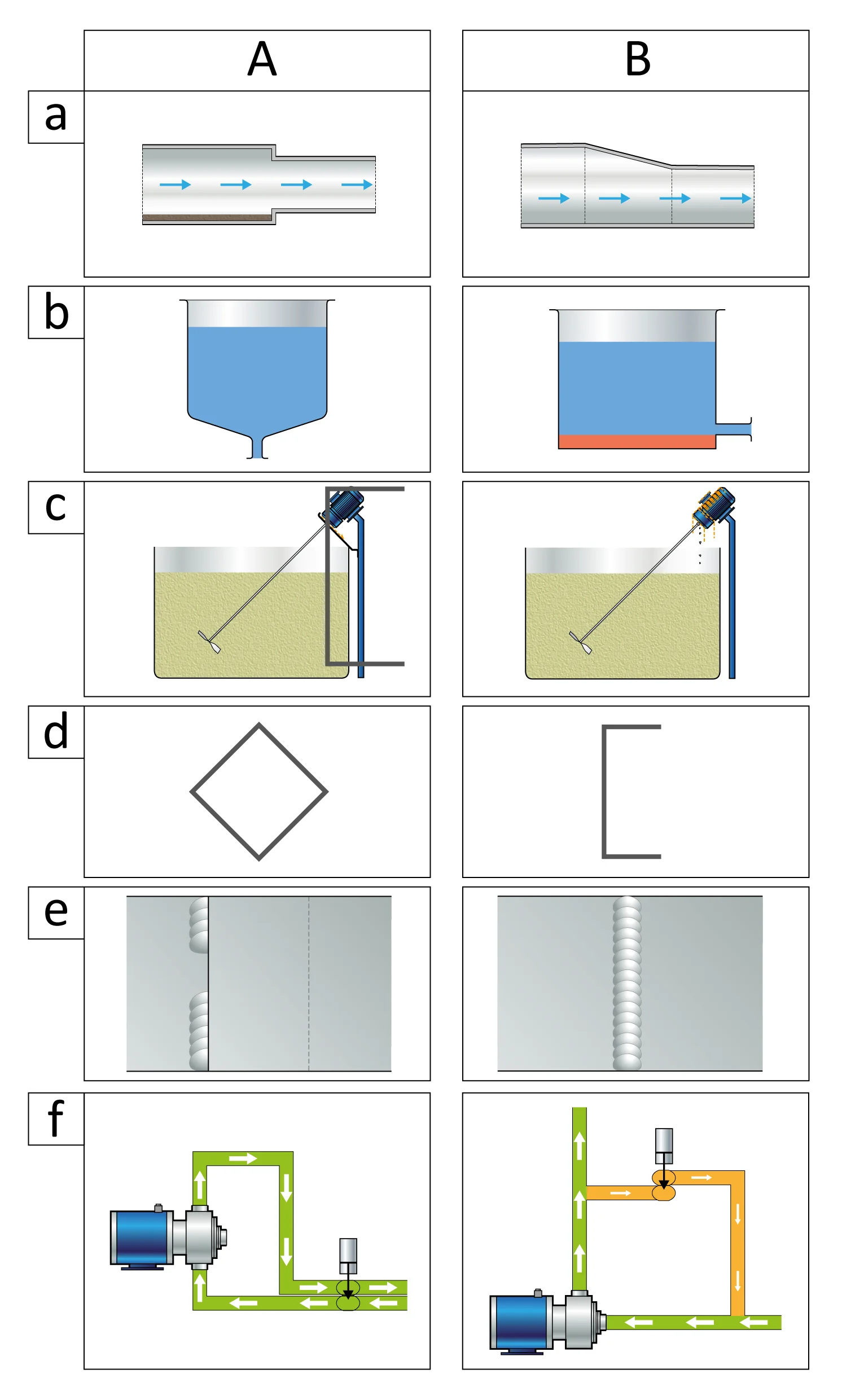 Figure: Question options