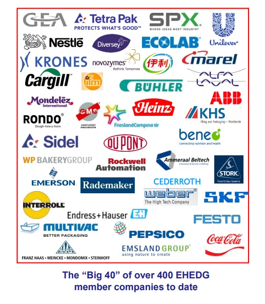 Figure: The Big 40 of EHEDG members