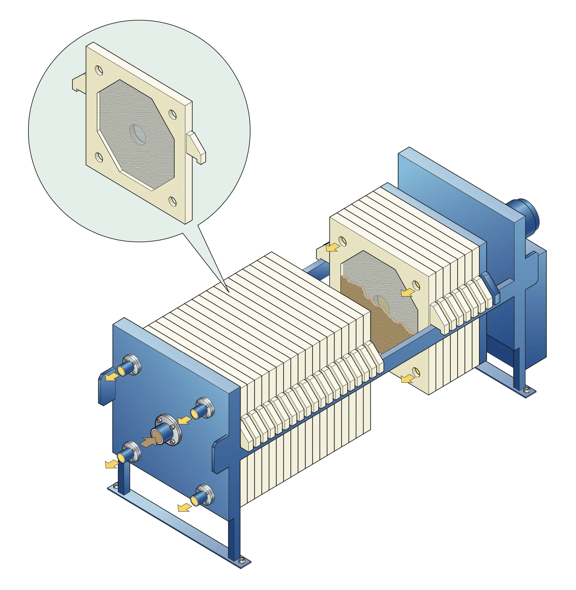 Figure: Polypropylene filter plates